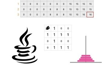 Algorithms in Java: Live problem solving & Design Techniques