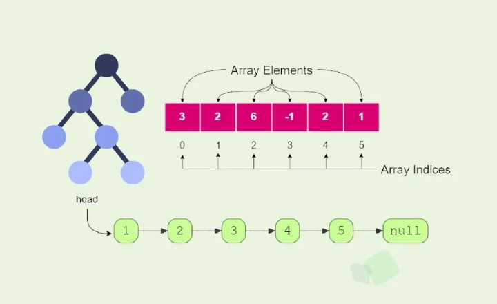 Grokking Data Structures & Algorithms for Coding Interviews