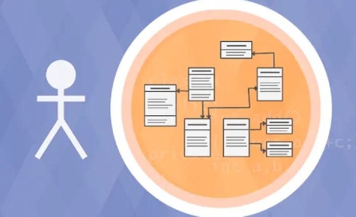 Grokking the Object Oriented Design Interview