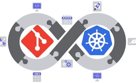 Mastering GitOps with Argo CD — Online Course by Udemy