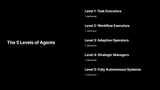 5 Levels of Agents - Coding Agents