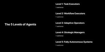 5 Levels of Agents - Coding Agents