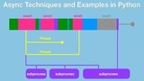 Async Techniques and Examples in Python Async Techniques and Examples in Python