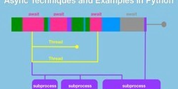 Async Techniques and Examples in Python thumbnail