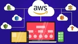 AWS Serverless REST APIs for Java Developers. CI/CD included