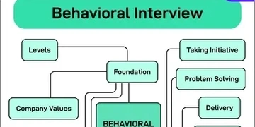 Behavioral Interview thumbnail