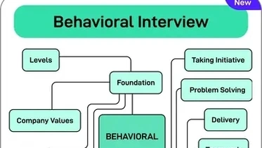 Behavioral Interview thumbnail