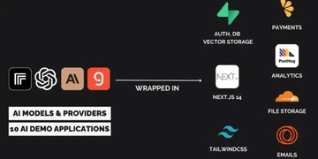 Build your AI startup in hours using our customizable demo apps | AnotherWrapper