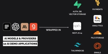 Build your AI startup in hours using our customizable demo apps | AnotherWrapper thumbnail