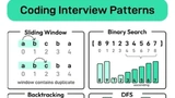 Coding Interview Patterns thumbnail Coding Interview Patterns thumbnail