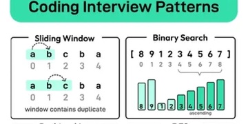 Coding Interview Patterns