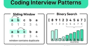 Coding Interview Patterns thumbnail