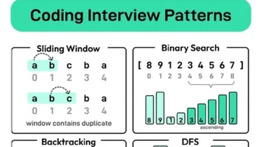 Coding Interview Patterns