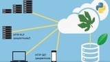 Eve: Building RESTful APIs with MongoDB and Flask