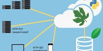 Eve: Building RESTful APIs with MongoDB and Flask thumbnail