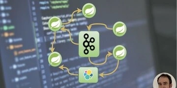 Event-Driven Microservices Spring Boot, Kafka and Elastic thumbnail