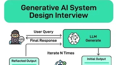 Generative AI System Design Interview