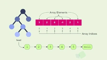 Grokking Data Structures & Algorithms for Coding Interviews thumbnail