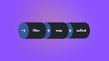 Java Streams API
