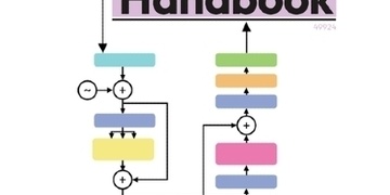 LLM Engineer's Handbook