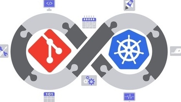 Mastering GitOps with Argo CD