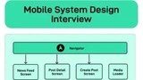 Mobile System Design Interview