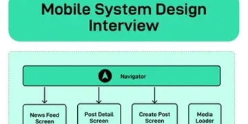 Mobile System Design Interview