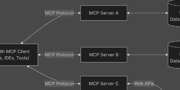Model Context Protocol (MCP) 101 thumbnail
