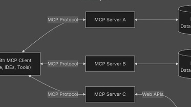 Model Context Protocol (MCP) 101
