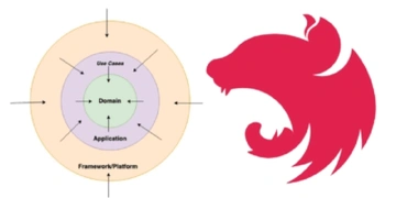 NestJS Hexagonal Architecture + CQRS | Full Project thumbnail