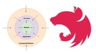 NestJS Hexagonal Architecture + CQRS | Full Project