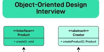 Object-Oriented Design Interview1