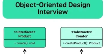 Object-Oriented Design Interview1 thumbnail