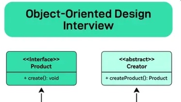 Object-Oriented Design Interview1