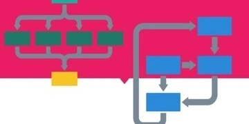 Pragmatic System Design thumbnail