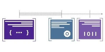 Programming Language with LLVM thumbnail