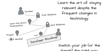 Software Developer's Roadmap to Excellence: Unlock the Strategies for Success thumbnail