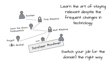 Software Developer's Roadmap to Excellence: Unlock the Strategies for Success thumbnail