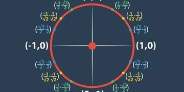 Trigonometry Mastered thumbnail