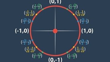 Trigonometry Mastered