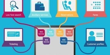 Webservices API Testing with Rest Assured API & POSTMAN 2020