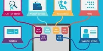 Webservices API Testing with Rest Assured API & POSTMAN 2020 thumbnail